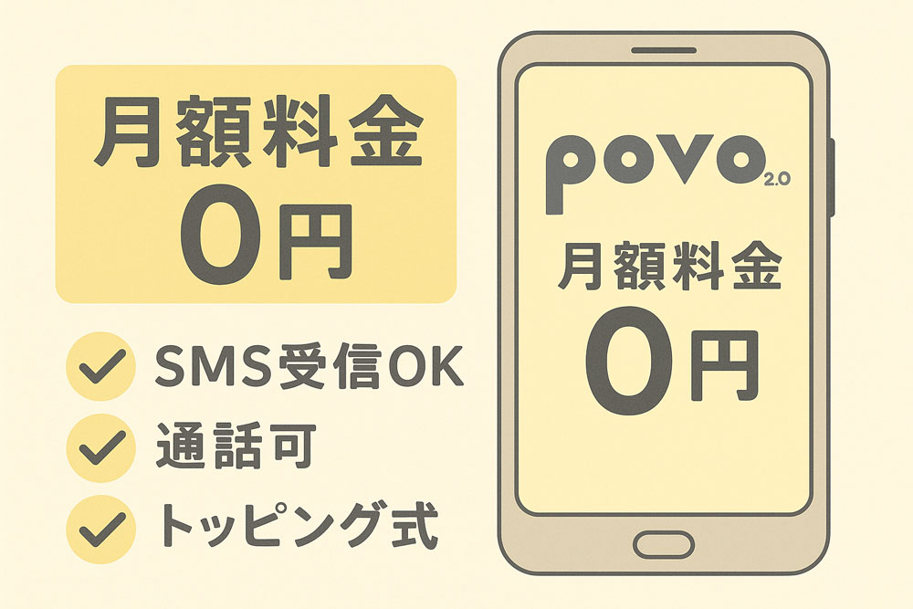 povo2.0の紹介イラスト。月額料金0円、SMS受信OK・通話可・トッピング式といった特徴がチェックマーク付きで記載されているスマホ画面と説明文。