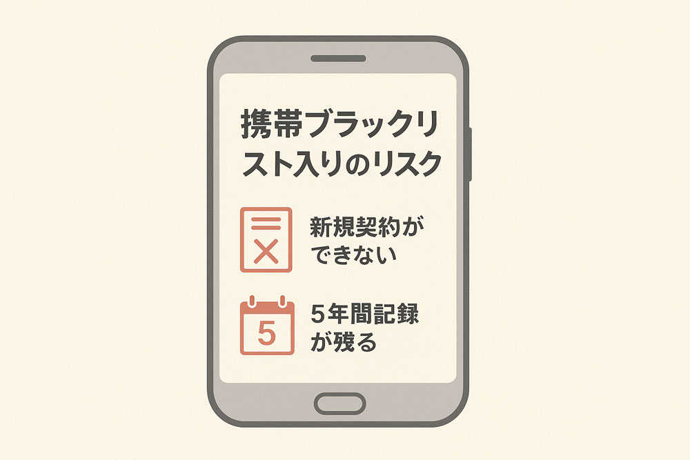 携帯ブラックリスト入りのリスクを示すスマホ画面のイラスト。『新規契約ができない』『5年間記録が残る』という2つの注意点がアイコン付きで表示されている。