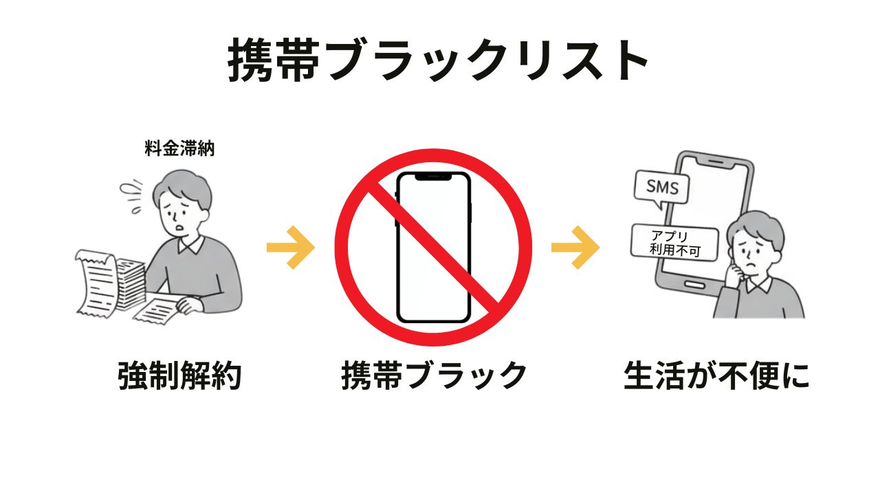 携帯を止まってもLINE使えるが強制解約に要注意