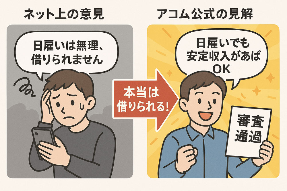 ネットの噂では「日雇いは借りられない」とされる一方、アコム公式では「日雇いでも安定収入があればOK」と明言されていることを示す対比イラスト。左側は不安げな男性、右側は「審査通過」の書類を持った笑顔の男性。中央には「本当は借りられる！」というメッセージ。