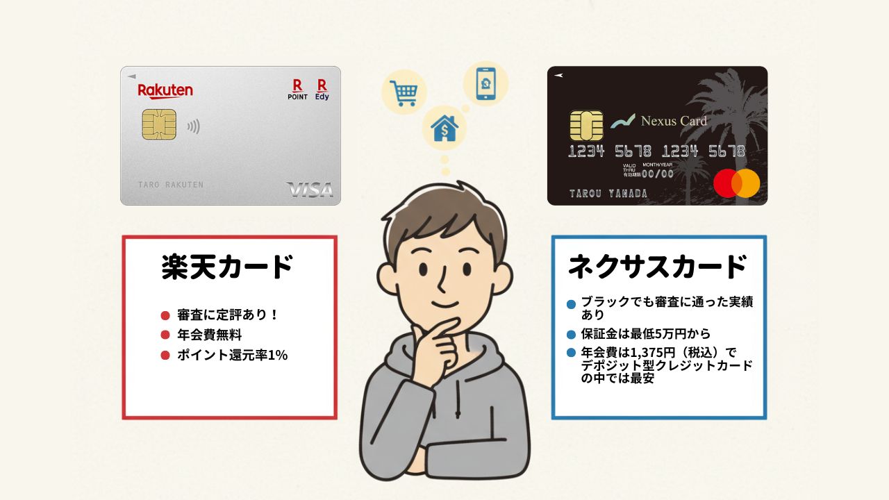 楽天カードとネクサスカードの特徴を比較するイラスト。中央で考える男性を挟み、左に楽天カードの「審査に定評あり」「年会費無料」などの特徴、右にネクサスカードの「ブラックでも審査に通った実績あり」「保証金は最低5万円から」などの特徴がリストでまとめられている。