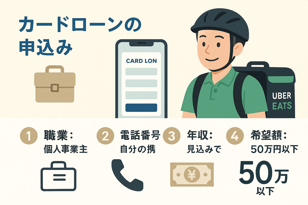 カードローンを申し込むUber Eats配達員のイラスト。『職業：個人事業主』『電話番号：自分の携帯』『年収：見込みで』『希望額：50万円以下』といった入力内容の例が並んでいる。