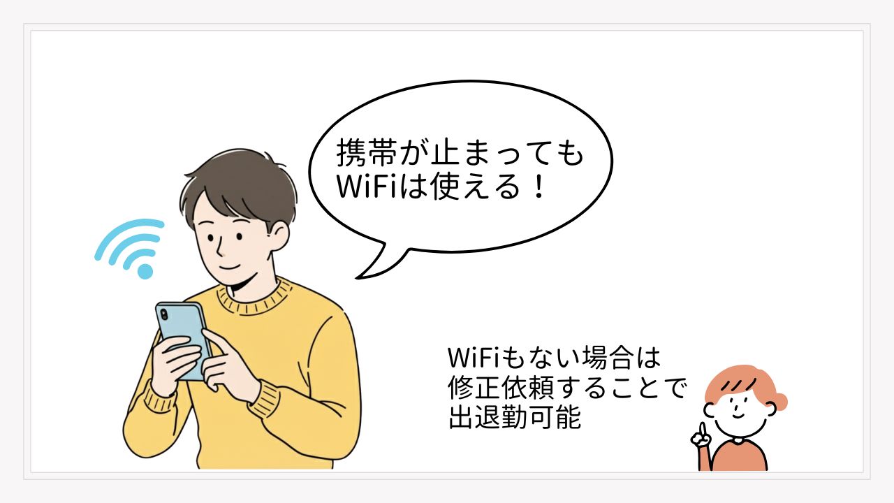 携帯電話が止まっていてもWi-Fiがあればアプリが使えることを示す図解。左側には、Wi-Fiの電波マークがある環境でスマートフォンを操作し、笑顔を見せる男性のイラストが描かれている。男性の頭上の吹き出しには「携帯が止まってもWiFiは使える！」と書かれている。右下には、困った表情の小さな人物が指をさしながら、「WiFiもない場合は修正依頼することで出退勤可能」と説明しており、Wi-Fiがない場合の代替策が示されている。